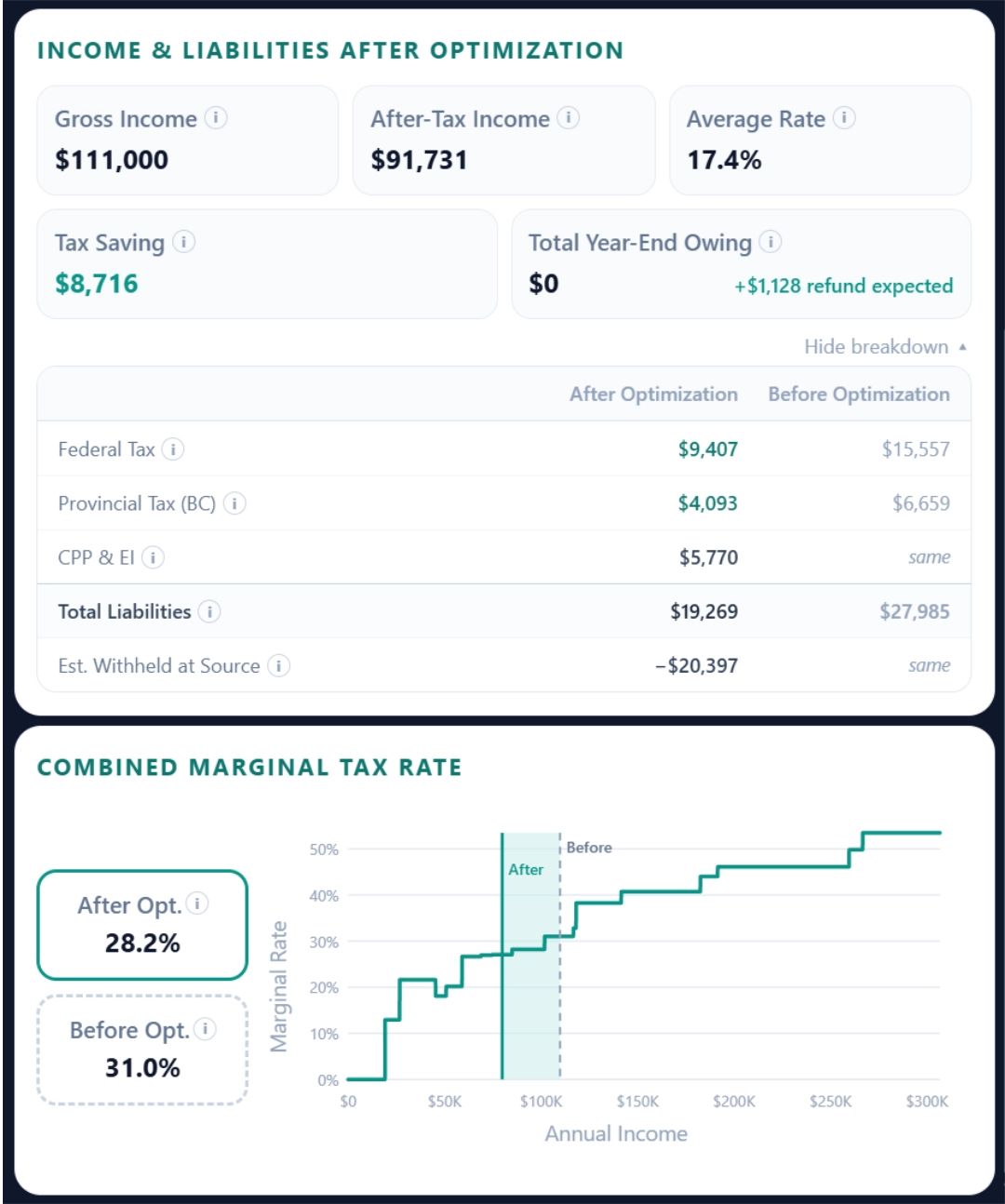 Cash Cascade