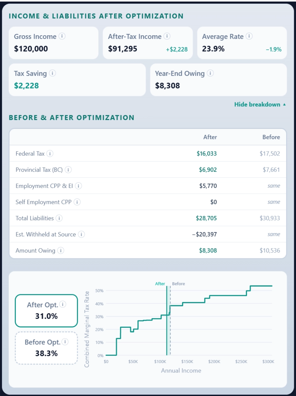 Cash Cascade